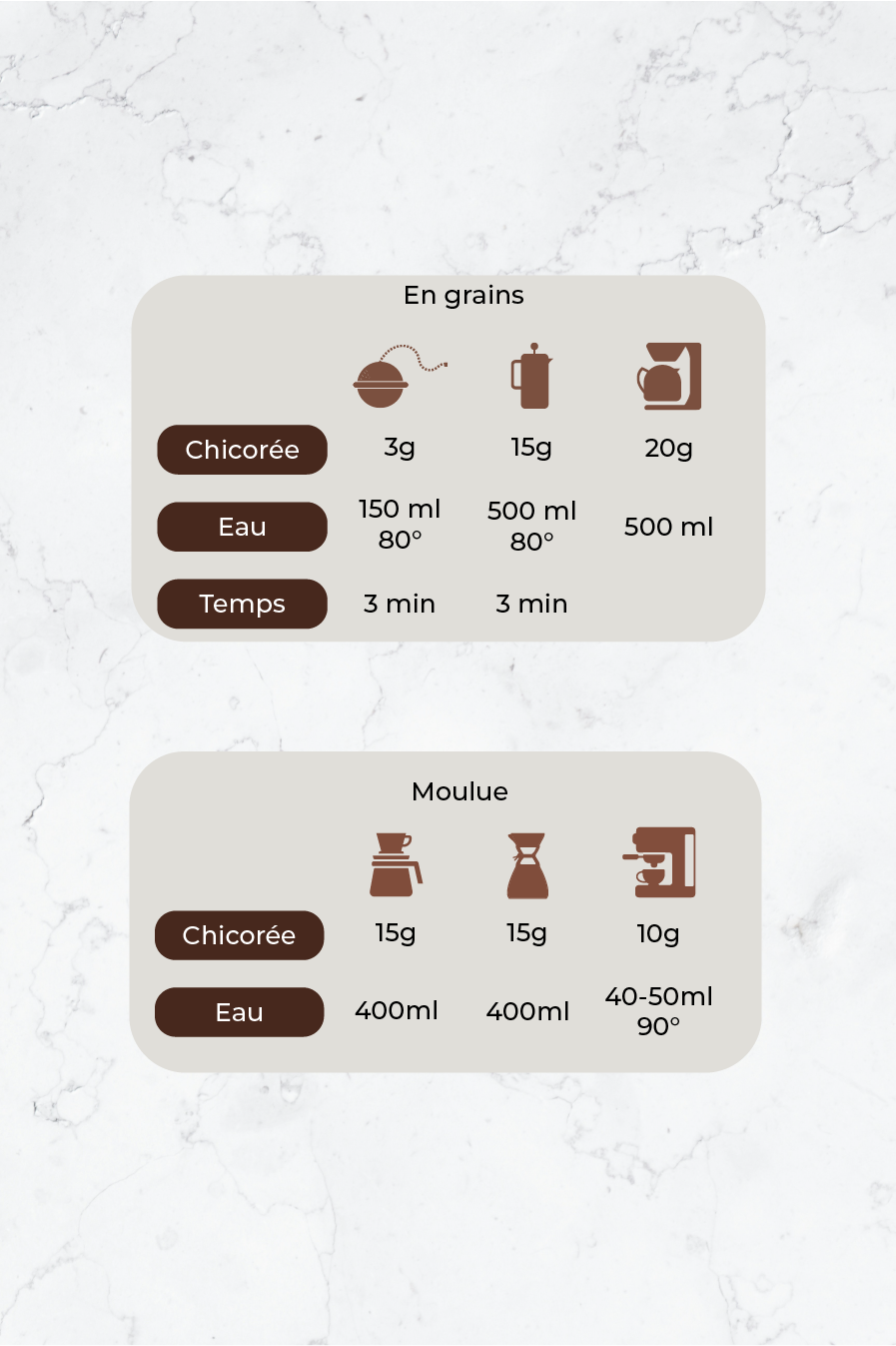 Tutoriel sur comment infuser la chicorée